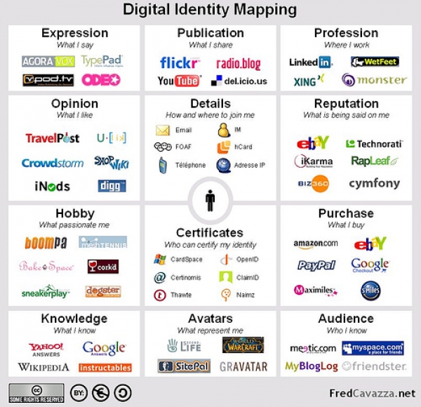 Digital Presence - Digitally Present